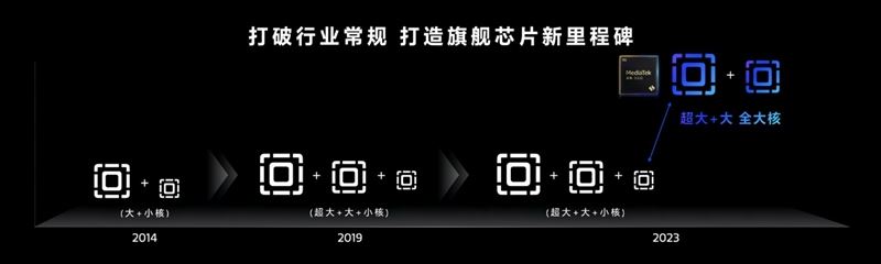 天玑9300怎么样？天玑9300处理器全方位测评 天玑9300怎么样 天玑9300 第2张