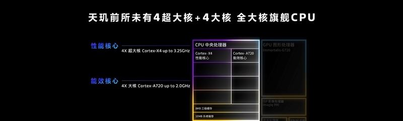 天玑9300怎么样？天玑9300处理器全方位测评 天玑9300怎么样 天玑9300 第3张