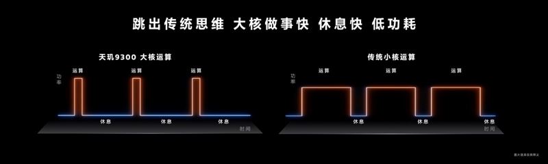 天玑9300怎么样？天玑9300处理器全方位测评 天玑9300怎么样 天玑9300 第4张