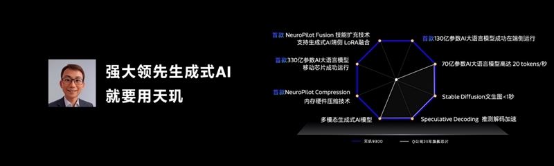 天玑9300怎么样？天玑9300处理器全方位测评 天玑9300怎么样 天玑9300 第11张