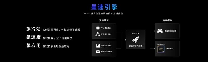 天玑9300怎么样？天玑9300处理器全方位测评 天玑9300怎么样 天玑9300 第14张