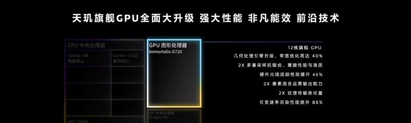 天玑9300怎么样？天玑9300处理器全方位测评 天玑9300怎么样 天玑9300 第13张