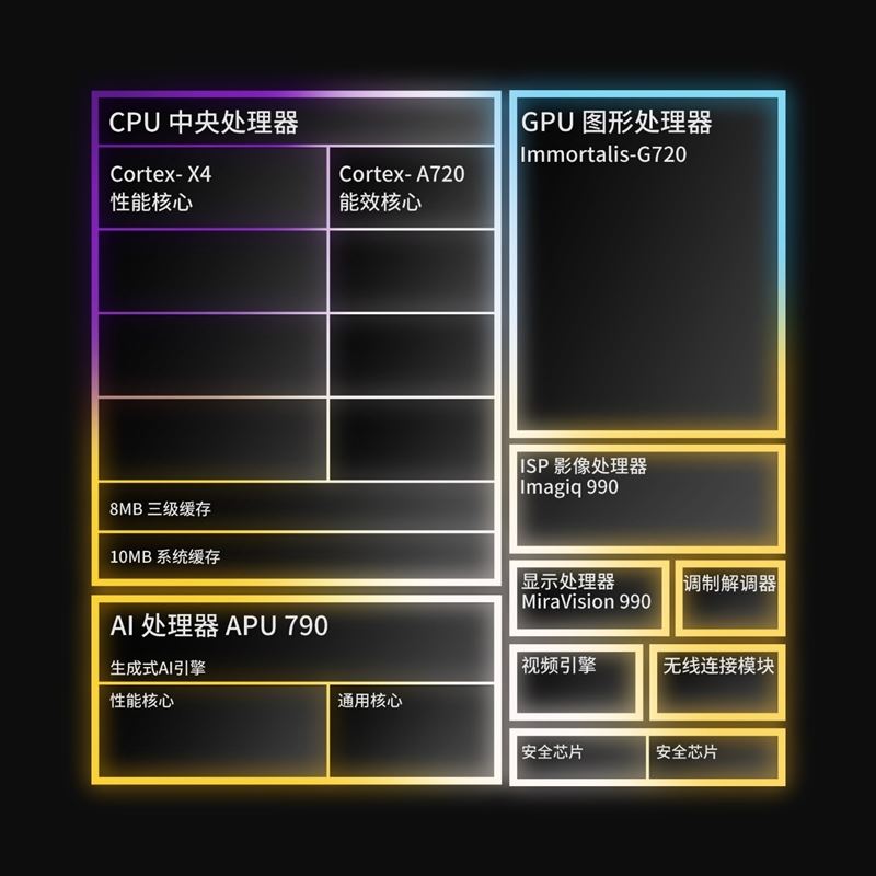 天玑9300怎么样？天玑9300处理器全方位测评 天玑9300怎么样 天玑9300 第18张