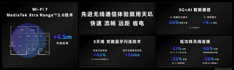 天玑9300怎么样？天玑9300处理器全方位测评 天玑9300怎么样 天玑9300 第17张
