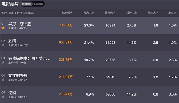 匠妹新专辑确立巨星地位 匠妹新专辑 第5张