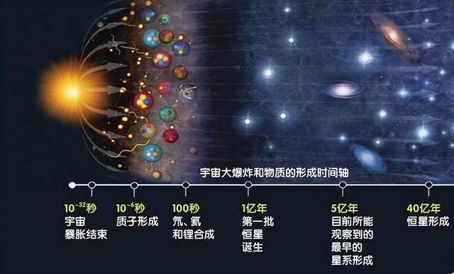 时间本来就恒定存在吗，还是宇宙大爆炸产生的？  时间 宇宙大爆炸 第4张