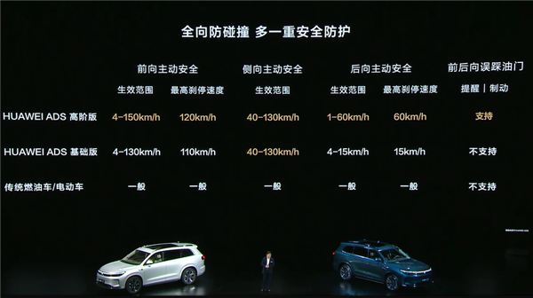 24.98万起 问界新M7 Pro正式上市：首款华为视觉智驾SUV来了 Pro 华为视觉智驾SUV 第5张