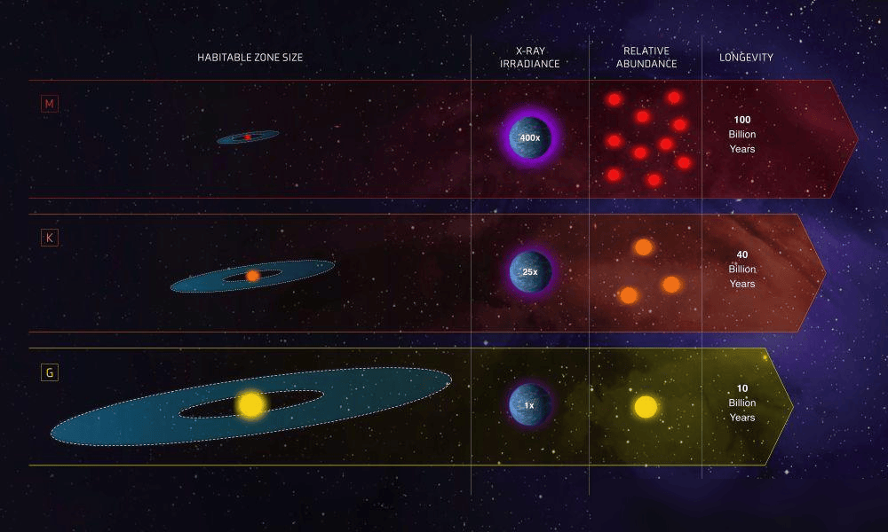 地球不再完美？银河系内宜居行星可能达到3亿颗，会有外星文明吗  地球 银河系 第9张