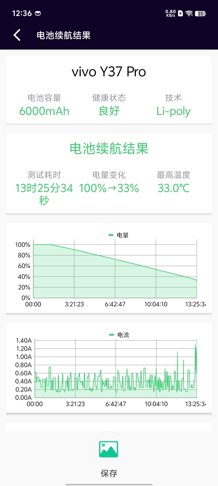 6000mAh超大电池妥妥用两天！vivo Y37 Pro评测：户外工作者的必备续航神机 vivo Pro评测 续航神机 第12张