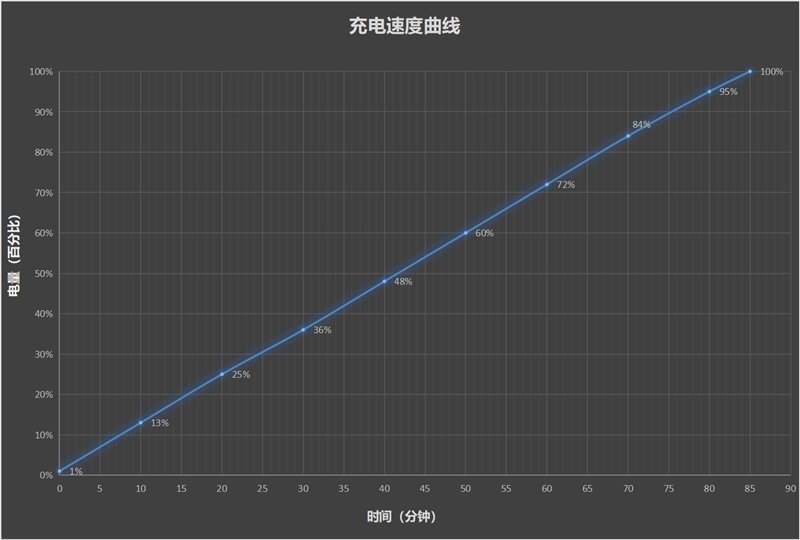 6000mAh超大电池妥妥用两天！vivo Y37 Pro评测：户外工作者的必备续航神机 vivo Pro评测 续航神机 第11张