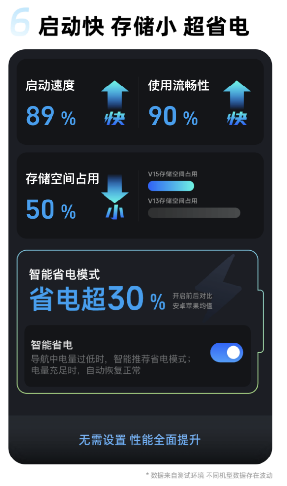 高德地图15.0正式版发布：北斗卫星无网导航、启动更快 高德地图15.0正式版 北斗卫星无网导航 第4张