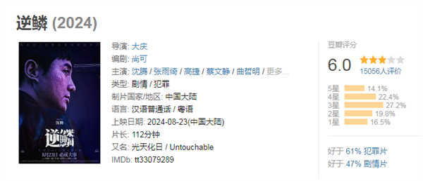 沈腾首次出演黑帮大哥 电影《逆鳞》票房6天才破亿 沈腾 逆鳞 第3张
