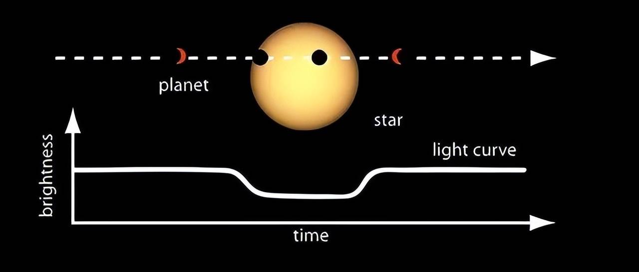 在1000光年外的某颗星球上，用望远镜能够看到1000年前的地球？  地球 第3张