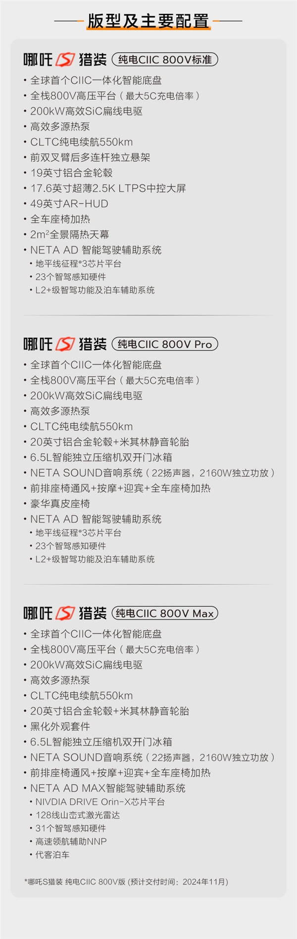 18.99万起 哪吒S猎装纯电CIIC 800V版开售：用上宁德时代滑板底盘 800V版 宁德时代滑板底盘 第2张