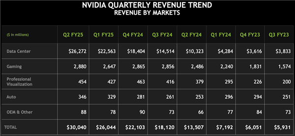 一夜之间跌去2000亿美元！NVIDIA怎么了 NVIDIA 第1张