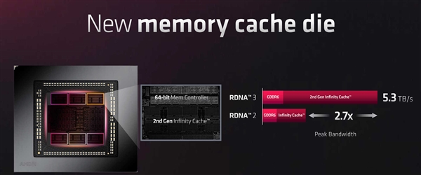 AMD RX 8000显卡真躺平了！无限缓存最多只有64MB 8000显卡 第2张