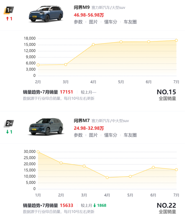 比亚迪和华为联手 竟然搞出了一台能智驾的硬派越野 智驾的硬派越野 第8张