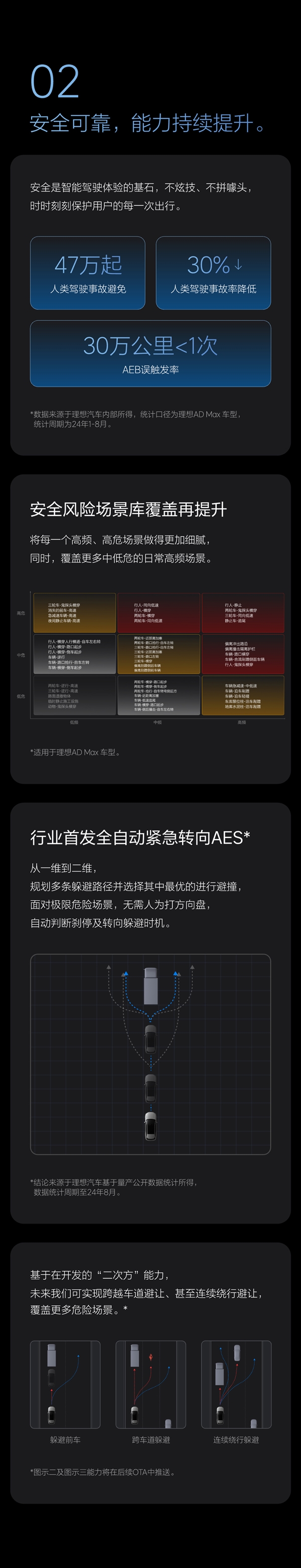理想汽车OTA 6.2全量推送：官宣迈入“有监督的自动驾驶” 6.2 自动驾驶 第3张