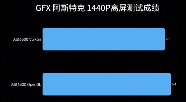 入门级神U！联发科天玑6300实测 联发科天玑6300实测 第6张