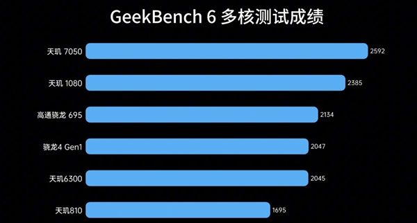 入门级神U！联发科天玑6300实测 联发科天玑6300实测 第4张