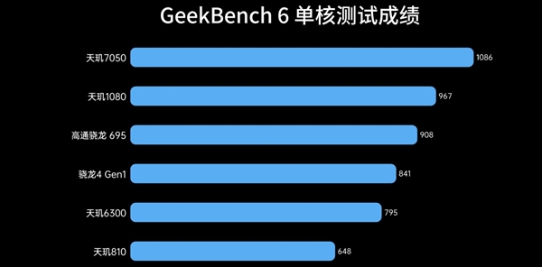 入门级神U！联发科天玑6300实测 联发科天玑6300实测 第3张