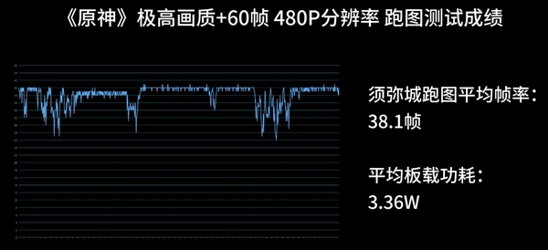 入门级神U！联发科天玑6300实测 联发科天玑6300实测 第7张