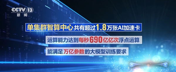 国内最大智算中心正式投用：每秒690亿亿次浮点运算 可训练万亿参数大模型 智算中心 第2张