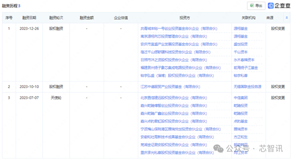 曾估值150亿！一国产GPU厂商宣布解散：400人全员被裁 国产GPU厂商 第5张