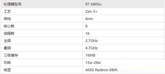 锐龙R7-6800U相当于intel哪款处理器 锐龙R7-6800U处理器详细介绍 锐龙R7-6800U 第1张