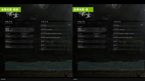 技嘉RTX 4080 SUPER实测《黑神话：悟空》：DLSS一定要开 SUPER 黑神话：悟空 第16张