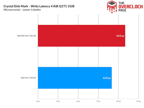 TLC SSD强行关闭SLC缓存会怎样？相当的意外 SSD强行关闭SLC缓存 第8张