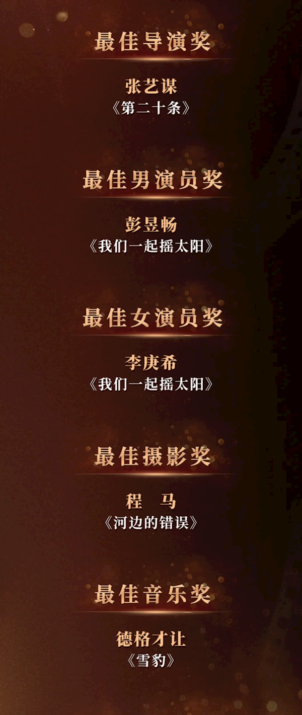 “金鹿奖”揭晓：张艺谋凭《第二十条》获最佳导演奖 金鹿奖 张艺谋 第二十条 第2张