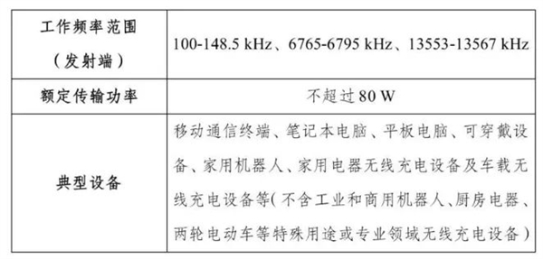 国家规定放宽至80W 手机无线充电终于卷起来！苹果却先挨了一枪 手机无线充电 第1张
