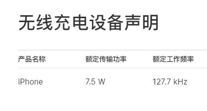 国家规定放宽至80W 手机无线充电终于卷起来！苹果却先挨了一枪 手机无线充电 第3张