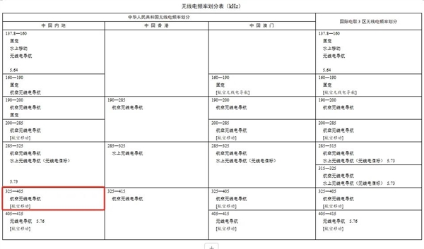 国家规定放宽至80W 手机无线充电终于卷起来！苹果却先挨了一枪 手机无线充电 第11张