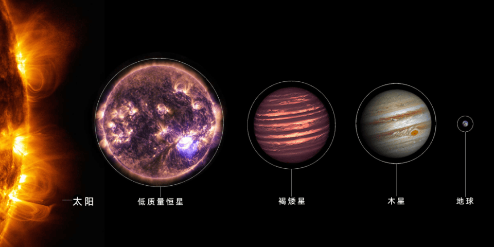 发现6个流浪天体，模糊了天体的分类  流浪天体 第3张