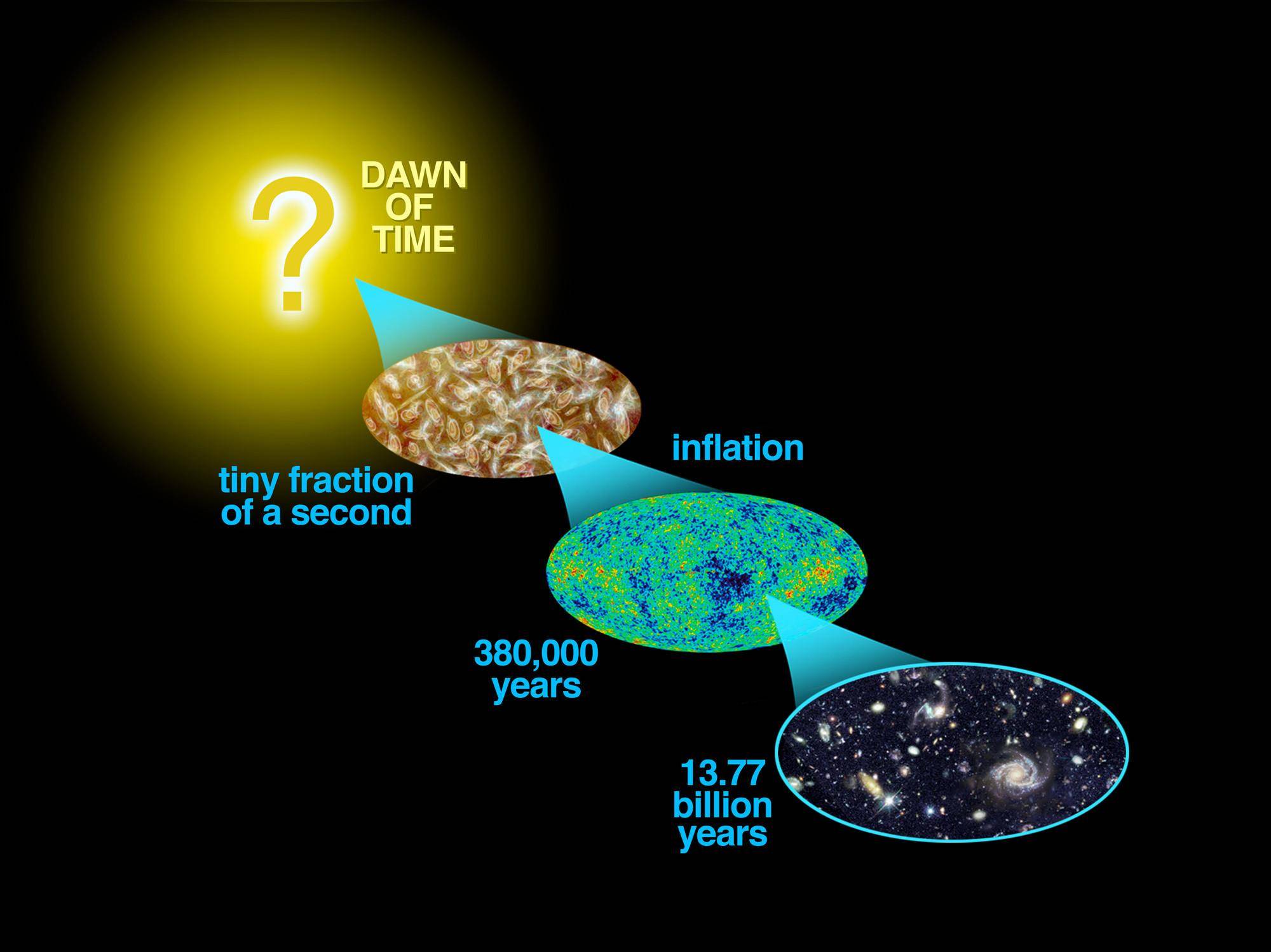为什么天文学家认为，就算达到光速，也到不了宇宙的边缘？  光速 宇宙边缘 第7张