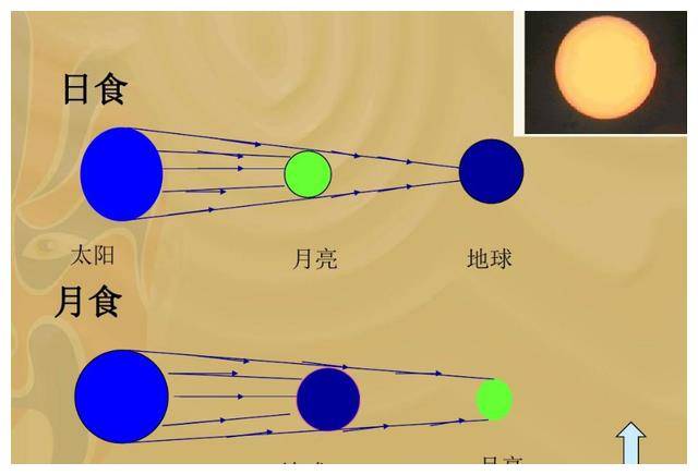 900年前血月临世，致使月亮神秘失踪？科学家：此等现象尤为罕见  血月临世 月亮 第5张
