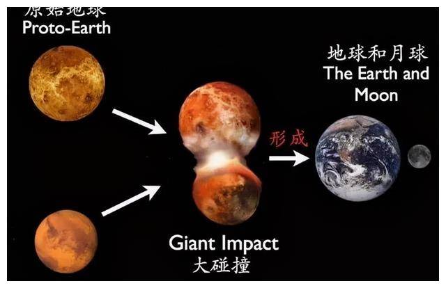 900年前血月临世，致使月亮神秘失踪？科学家：此等现象尤为罕见  血月临世 月亮 第15张