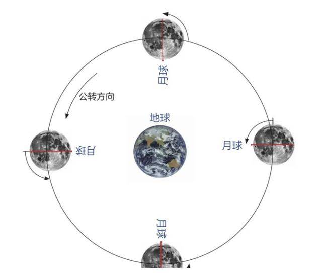 900年前血月临世，致使月亮神秘失踪？科学家：此等现象尤为罕见  血月临世 月亮 第16张