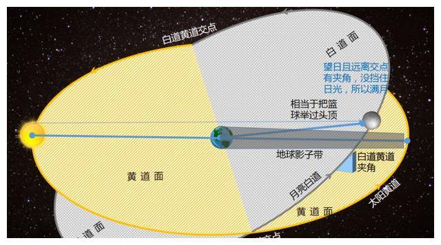 900年前血月临世，致使月亮神秘失踪？科学家：此等现象尤为罕见  血月临世 月亮 第34张