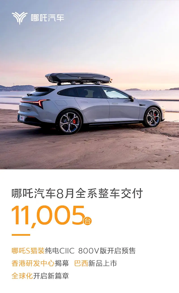 销量持续破万！哪吒汽车8月全系整车交付11005台 哪吒汽车 第1张