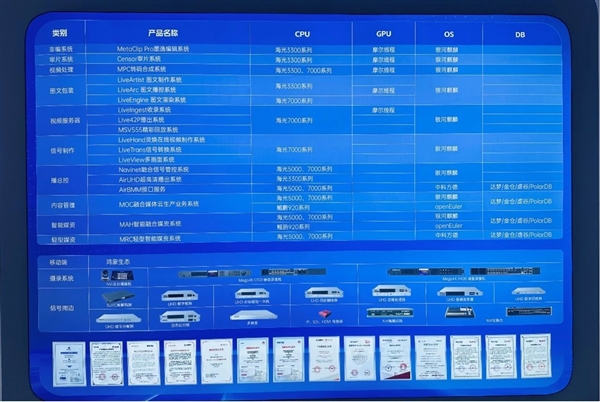 摩尔线程神秘显卡MTT X300首次曝光：视频专用卡？ 摩尔线程显卡MTT X300 第2张