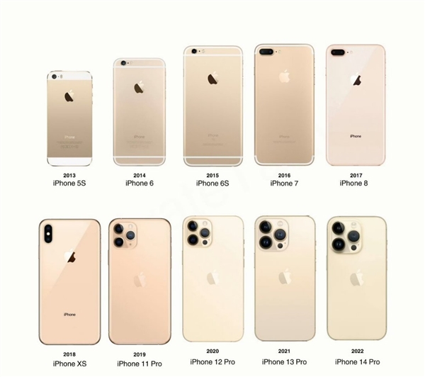 古铜色iPhone 16 Pro再曝光：今年最高辨识度的苹果手机 Pro 苹果手机 第2张