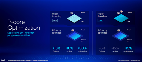 AI提升1843％！酷睿Ultra 200V系列正式发布：史上最快单核、功耗骤降50％ AI提升1843％ 酷睿Ultra 200V系列 第27张