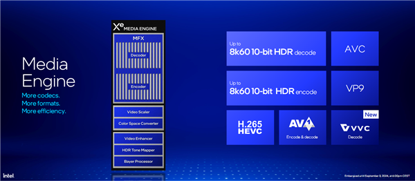 AI提升1843％！酷睿Ultra 200V系列正式发布：史上最快单核、功耗骤降50％ AI提升1843％ 酷睿Ultra 200V系列 第57张