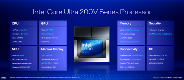 AI提升1843％！酷睿Ultra 200V系列正式发布：史上最快单核、功耗骤降50％ AI提升1843％ 酷睿Ultra 200V系列 第83张