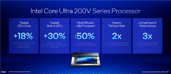 AI提升1843％！酷睿Ultra 200V系列正式发布：史上最快单核、功耗骤降50％ AI提升1843％ 酷睿Ultra 200V系列 第81张