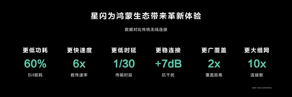 我国自研新一代近距离无线连接技术：星闪即将出海 落地日本 近距离无线连接技术 星闪 第3张