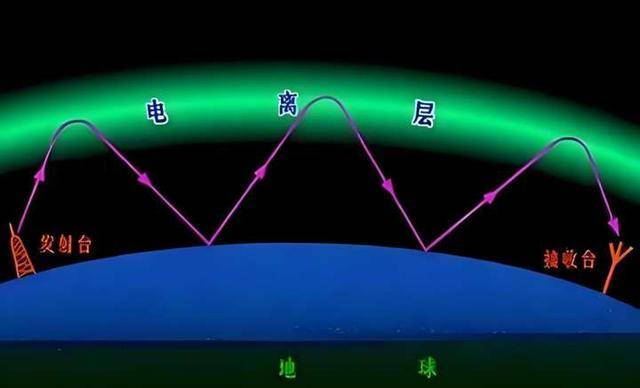 星舰爆炸竟引发地球电离层巨大“空洞”，面积可比墨西哥湾  星舰爆炸 电离层 第2张